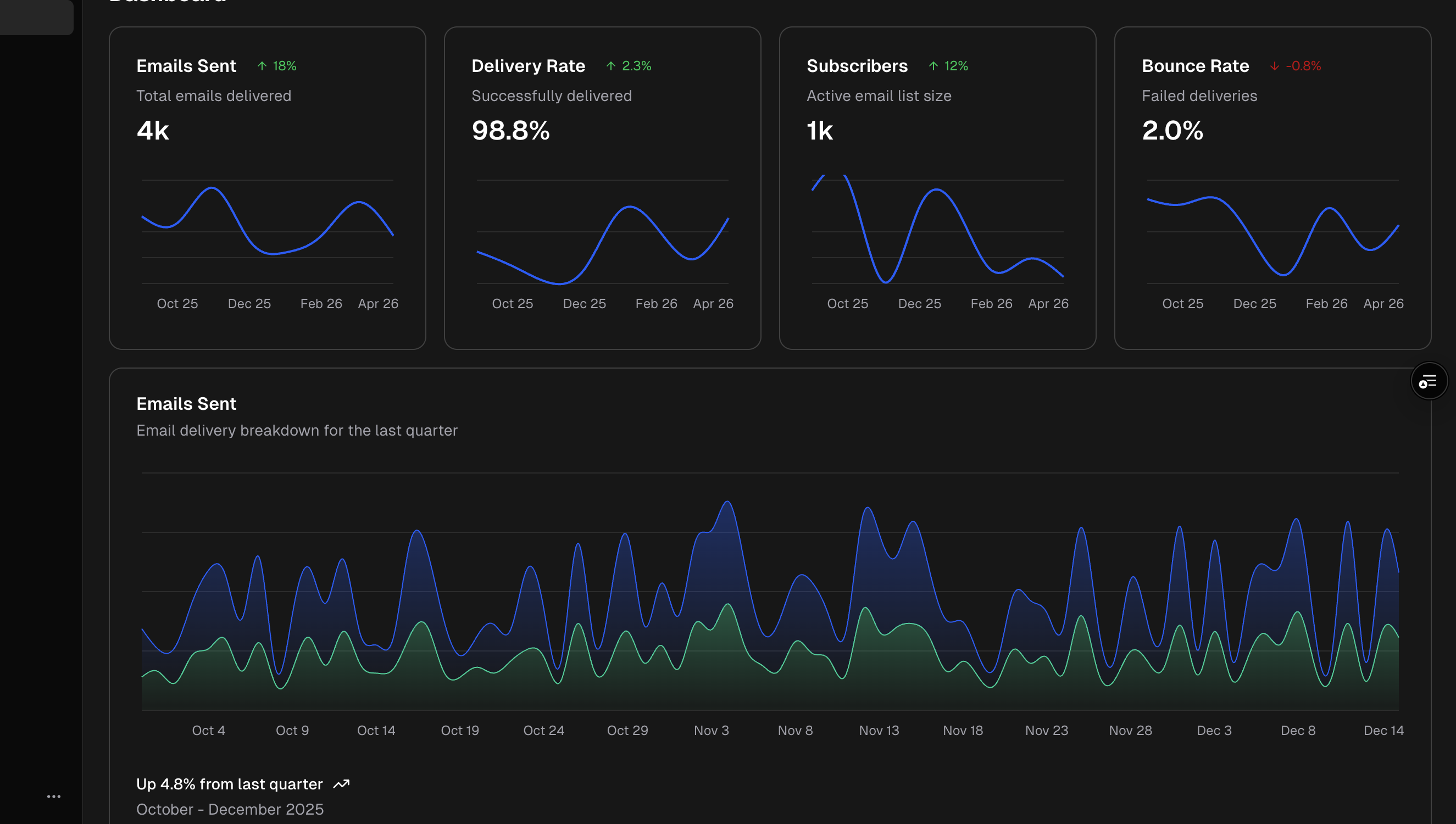 TechBridge Platform dashboard